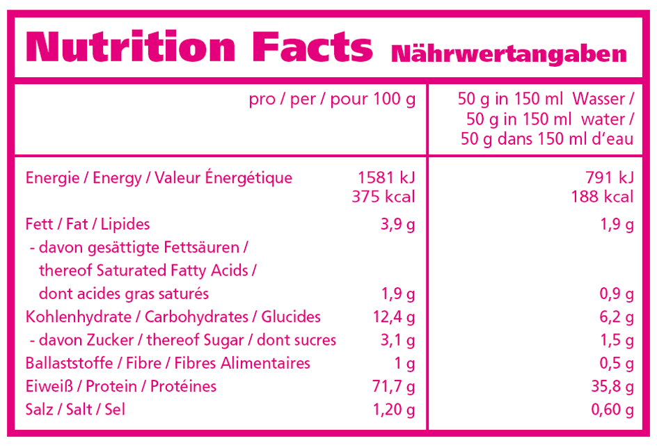 Rocka Nutrition Pancakes Raw Nährwerte