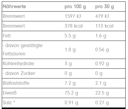 Profuel Plantein Duo