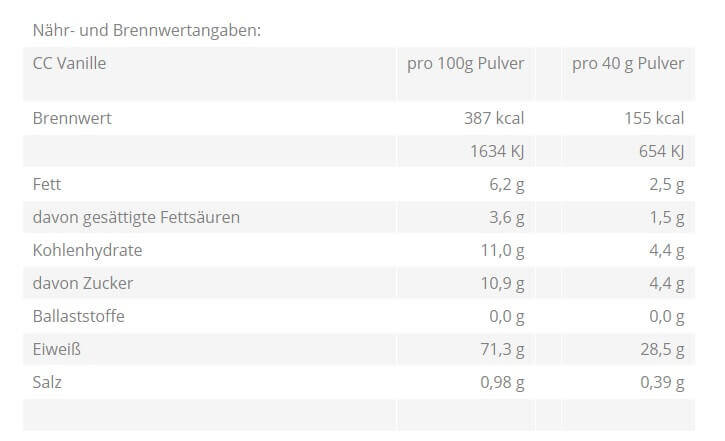 ZEC+ Clean Concentrate Nährwerte